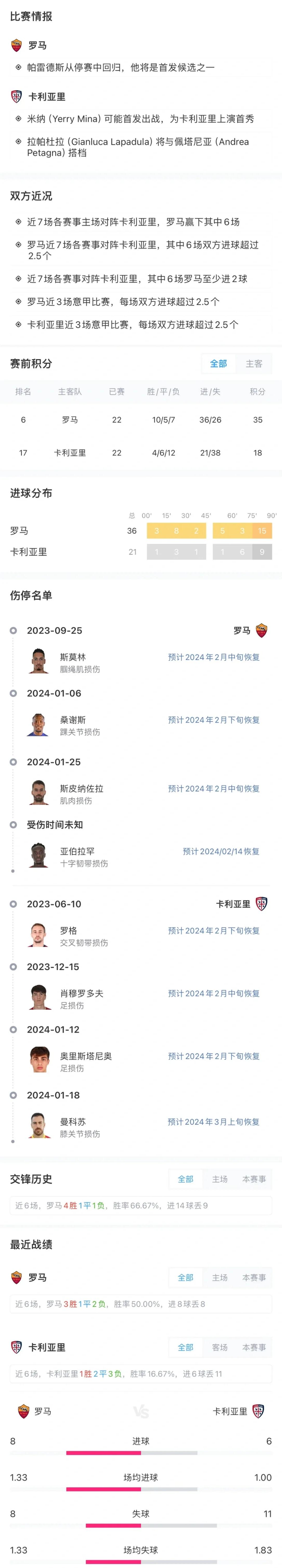 关于罗马主场告捷,球队避免连败的信息 关于罗马主场告捷,球队避免连败的信息