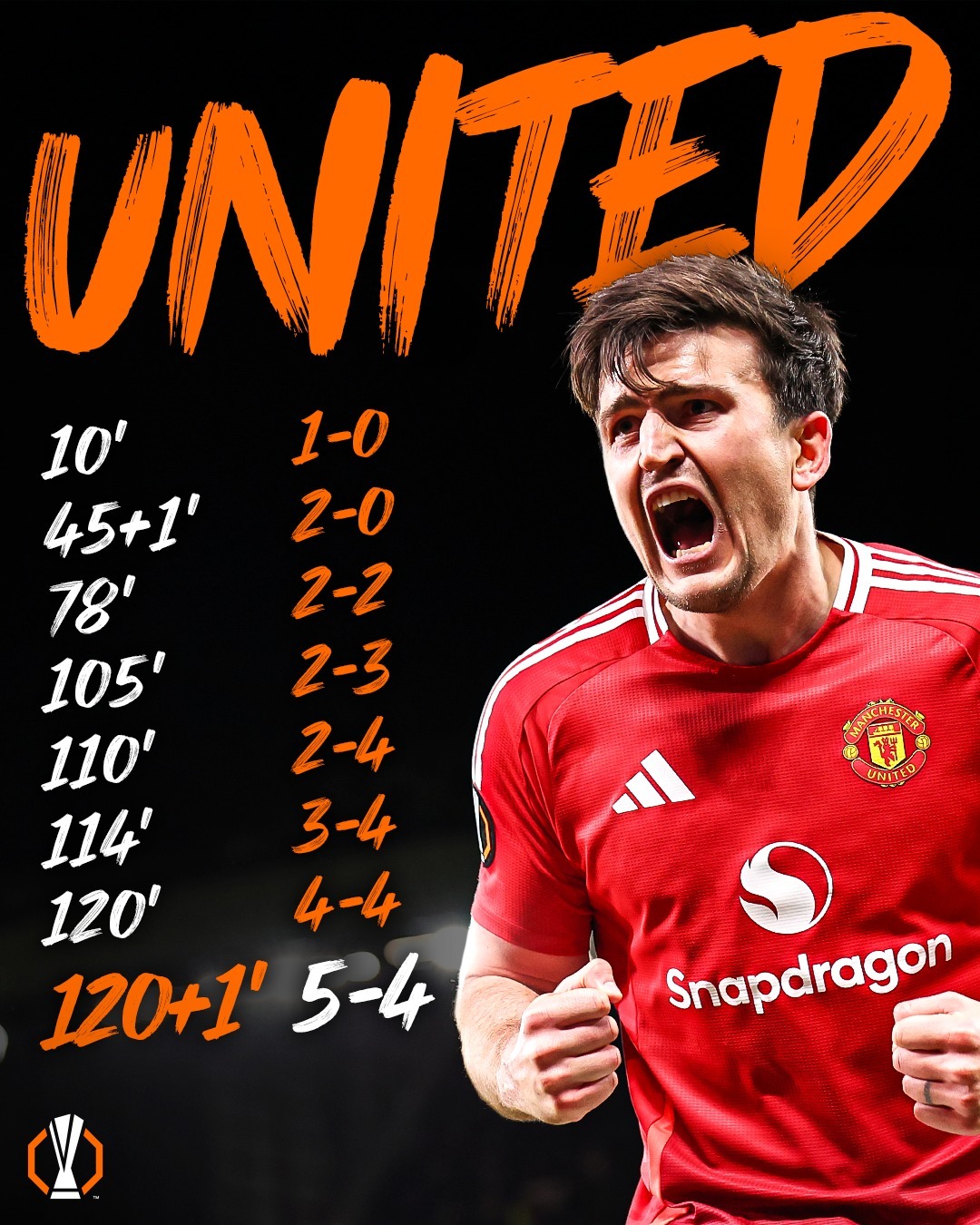 曼联客场告捷,继续保持连胜状态,争冠列前茅 曼联客场告捷,继续保持连胜状态,争冠列前茅