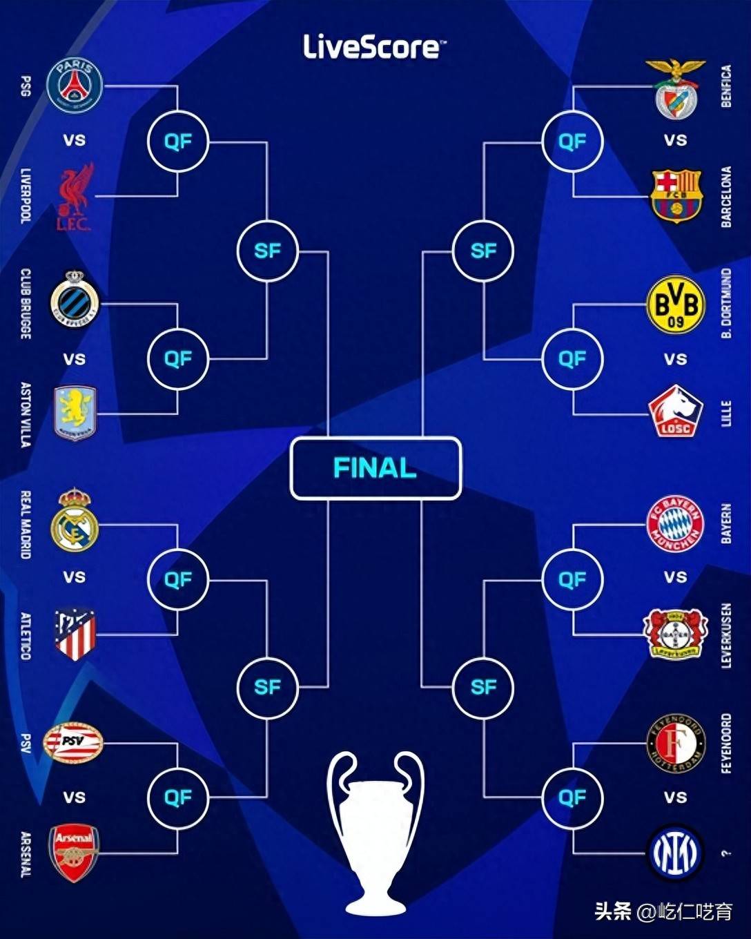 马德里竞技遭淘汰,利物浦晋级欧冠四强 马德里竞技遭淘汰,利物浦晋级欧冠四强