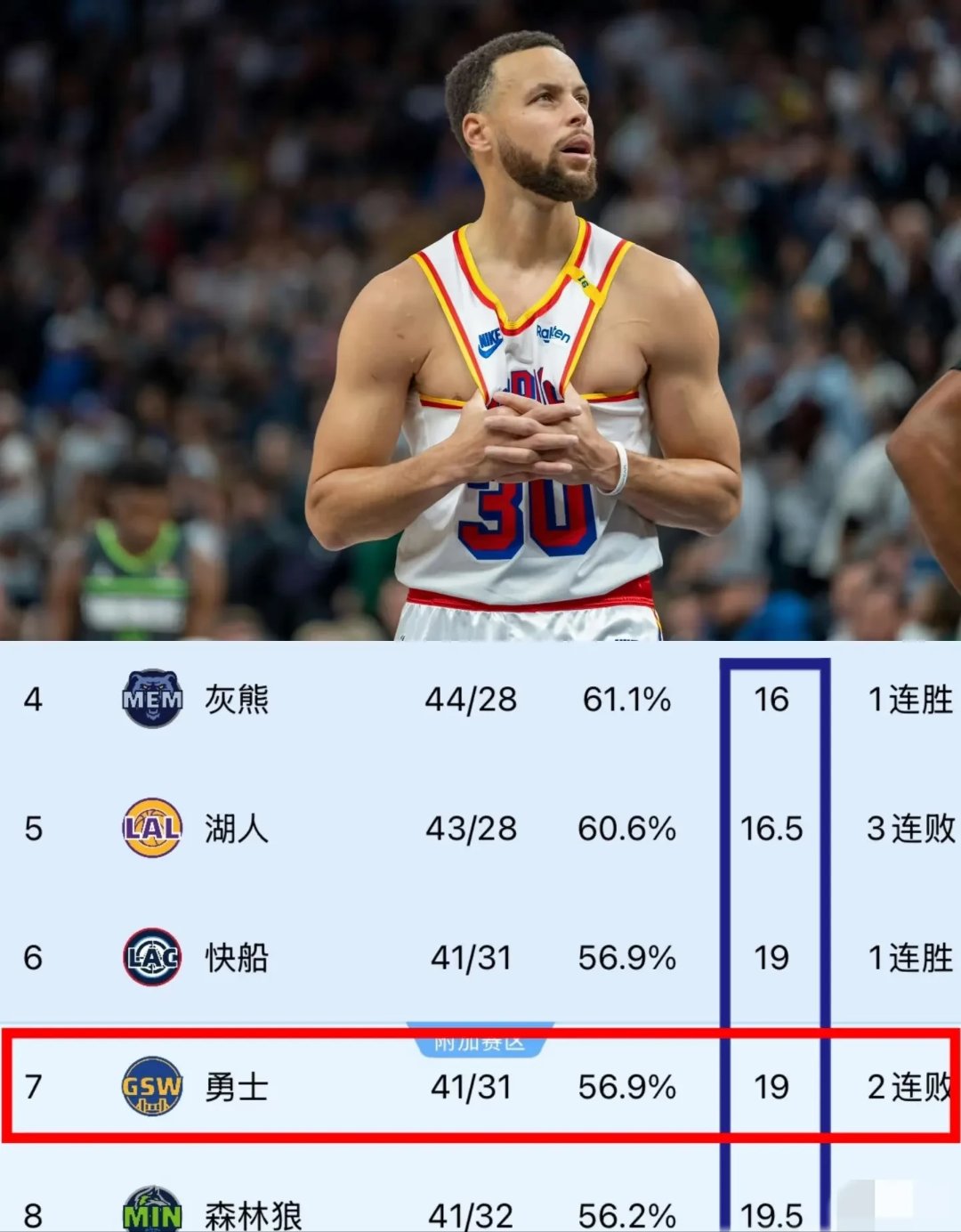 快船主场逆袭勇士，终结两连败